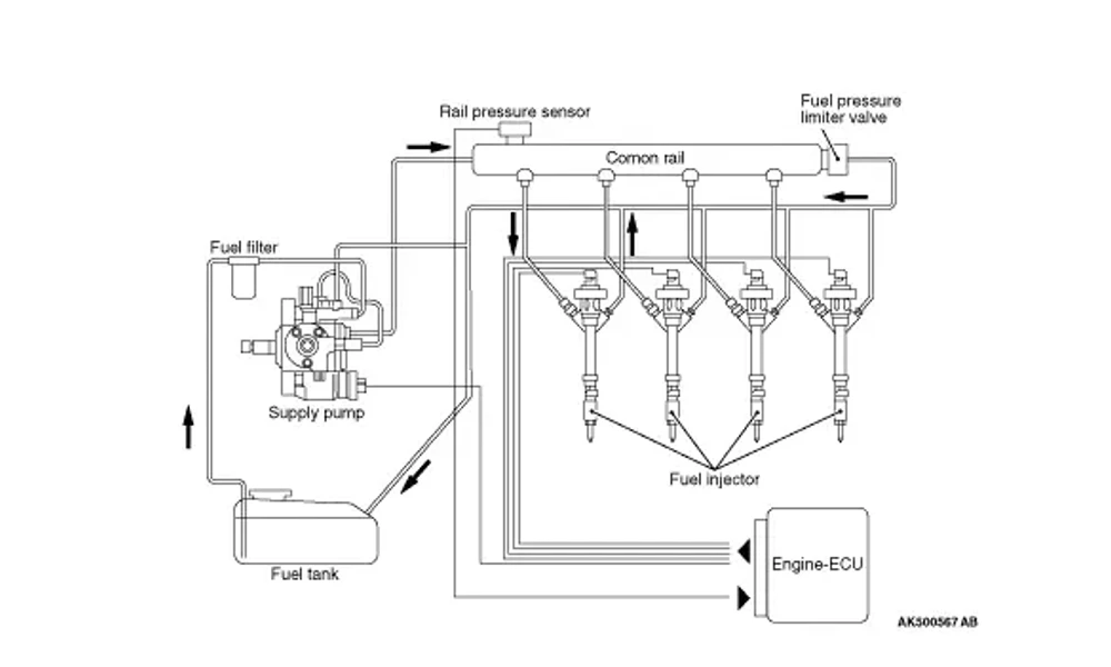 fuel rail pressure sensor diagram